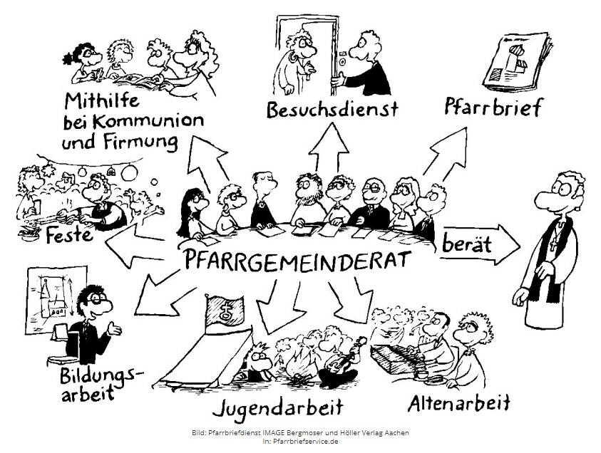 Der PGR übernimmt viele Aufgaben in der Pfarrei